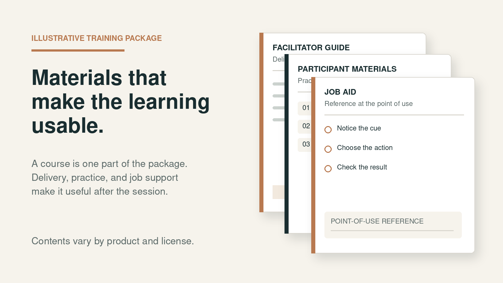 Illustrative training package with a facilitator guide, participant materials, and a job aid